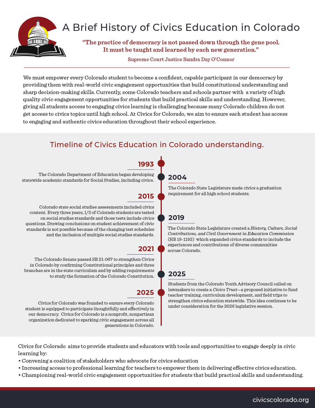 Picture of the first page of the report.